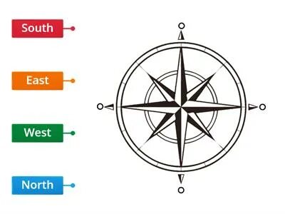 Continentsadjectivescompass points - Учебные ресурсы