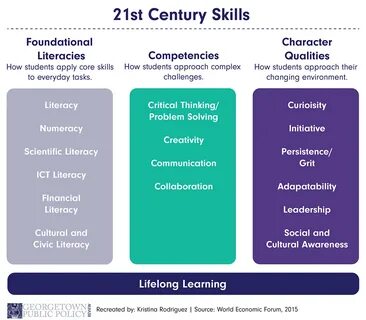 License 21st Century Skills Rethinking How Stu Ultimate Rar 