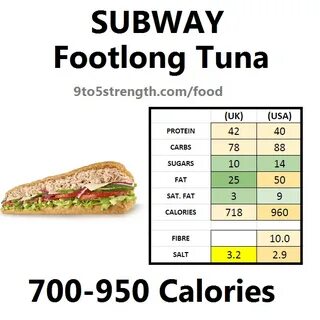 How Many Calories in Subway?