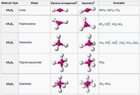 Gallery of vsepr theory molecular shapes chart download prin