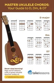 How to Play the Dm Chord on a Ukulele (Plus D & D7) TakeLess