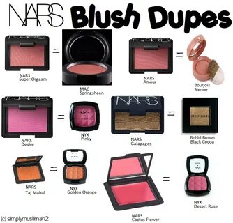 Nars VS NYX Cosmetics Blush Dupes #Dupes #blush #Nars #NYXCo