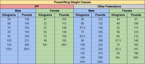 Gallery of 60 actual weight converter chart kg to pounds - u