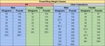 kg to lbs powerlifting chart - Fomo