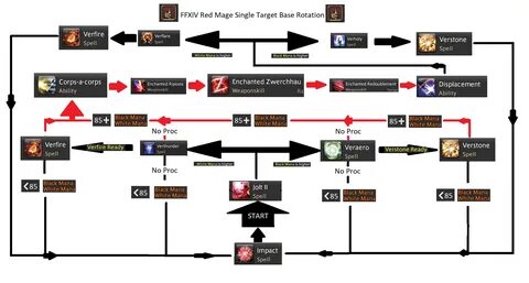 Ffxiv Red Mage Rotation Guide Best Red Mage - Mobile Legends