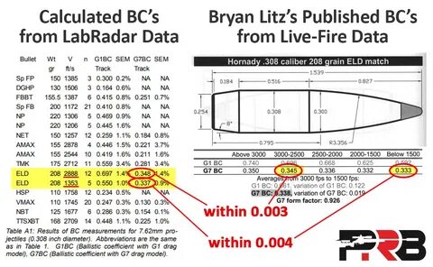 Personalized Drag Models: The Final Frontier in Ballistics? 