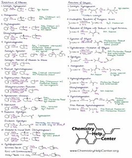 Synthesis Organic Chemistry Cheat Sheet - Goimages Board
