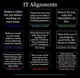 IT Alignment Chart - Features