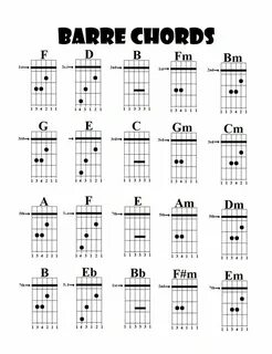 Easy guitar songs, Guitar chord chart, Guitar fretboard