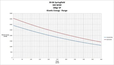 Index of /Rifles/300 WSM