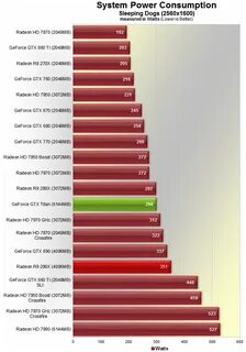 AMD Radeon R9 290X Review Power Consumption & Temperatures T