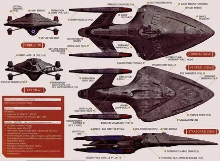 Federation Starfleet Class Database - Prometheus Class - U.S