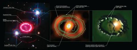 Left Panel: SNR1987A as seen by the Hubble Space Telescope in 2010.Middle P