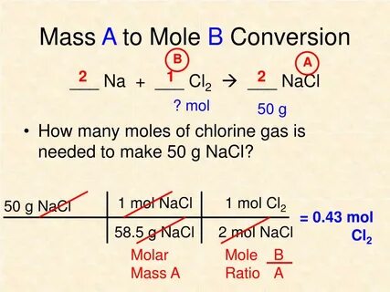 PPT - Chapter 12 - Stoichiometry PowerPoint Presentation, fr