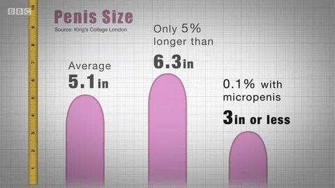 Penis sizes: average, more than average; micro - YouTube