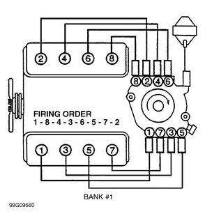 Spark Plug Wiring Diagram Chevy 454 - Collection - Wiring Co