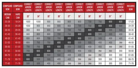 Arrow Length Chart 10 Images - Editable Gantt Chart For Powe