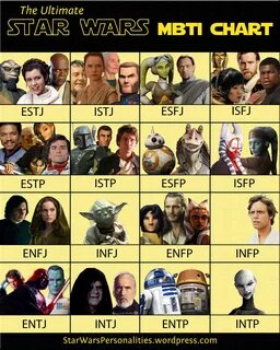 Gallery of myers briggs star wars characters you might relat