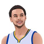 Stephen Curry Biography - Stephen Curry Wiki Wife Salary Aff