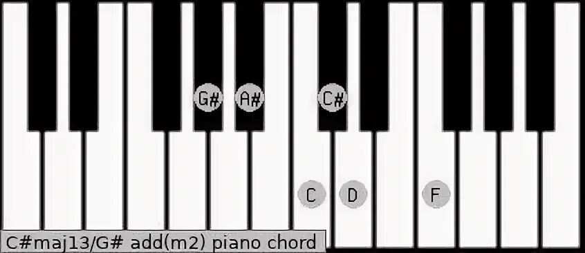 C# maj13/G# add(m2) Piano Chord Charts, Sounds and Intervals