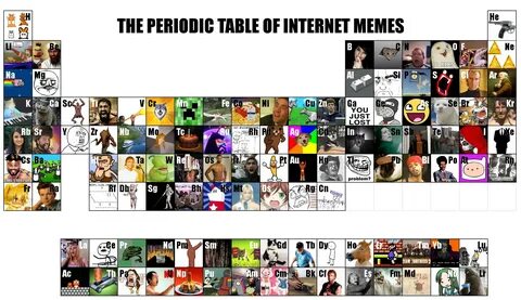 Periodic table Memes
