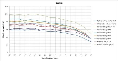 Ruger GP100 Match Champion...in 10MM!!! - Page 3