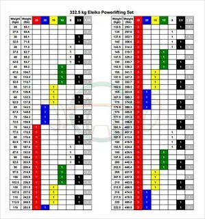 How To Convert Kg To Lbs In Excel 2021 - Mobile Legends