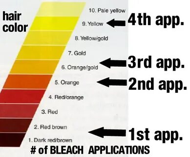 Gallery of 72 qualified bleaching hair color level chart - h