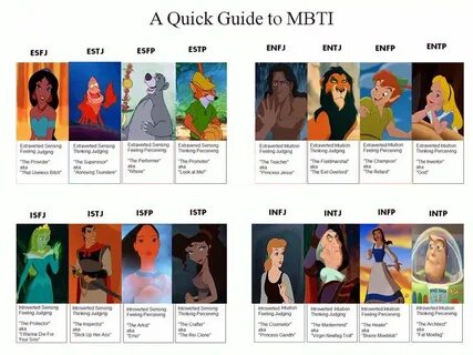 Mbti image by James Roberts on mbti types & work Disney movi