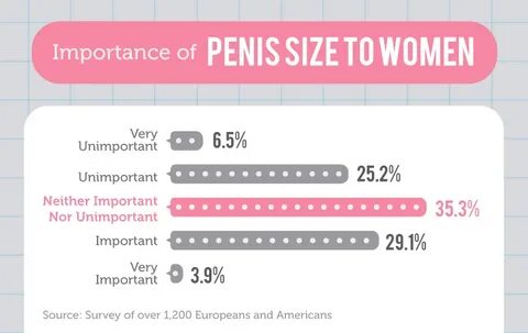 The State of Erections