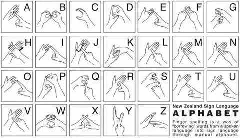 Sign language alphabet, Sign language, Sign language interpr