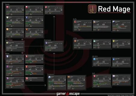 Garaga Ff14 Red Mage Rotation Guide Gamers Decide - Mobile L