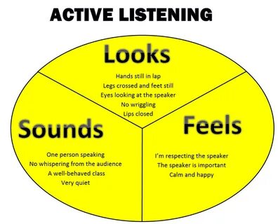 Communication clipart active listening, Picture #2532803 com