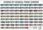 piano chords chart Cordes de piano, Gammes piano, Musique cl