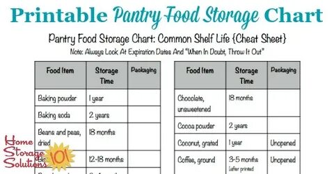 Printable Pantry Food Storage Chart: Shelf Life Of Food Food