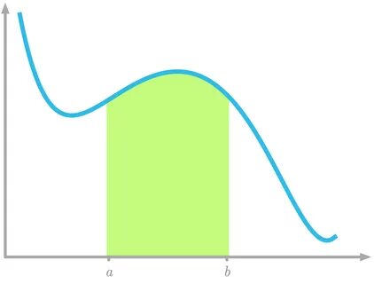 Area Under Curve Calculator