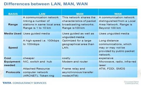 CodeForest LAN and IEEE Standards