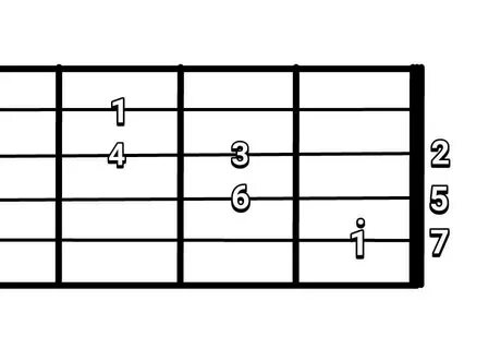 Cara Mencari Melodi, Rhythm, dan Bass Fingerstyle - NADAGITA