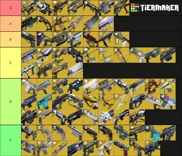 d2 exotic weapons Tier List (Community Rankings) - TierMaker