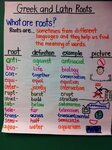Greek and Latin Roots- I hope to teach them next year. Teach