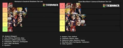 Create A All Samurai Shodown Characters Tier List Tiermaker 
