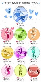 The Science of Cuddling Cuddling, Science, Cuddling position