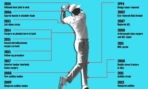 Will Tiger Woods ever find his groove again? 