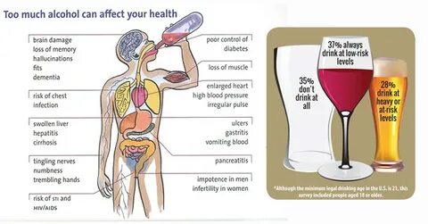 Alcohol-affects-your-body-in-horribly-deleterious-ways - Abu