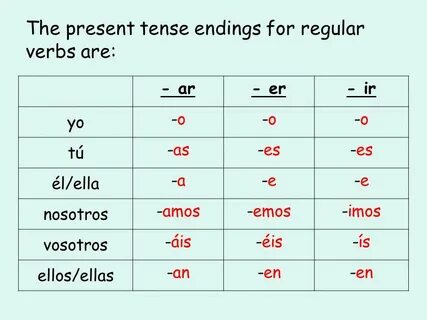 The Present Tense Year ppt video online download