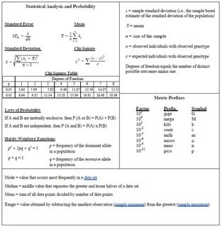 Ap Biology Formula Chart 9 Images - Normal Distribution A Pl