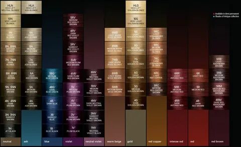 Zotosprofessional.com Hair Dye Color Chart, Skin Color Chart, Hair Chart, H...