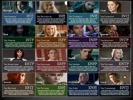 Pin by Chelsea Anne on ENTJ / Enneagram 8 Myers briggs perso