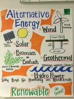 Alternative Energy Anchor Chart Alternative energy anchor ch