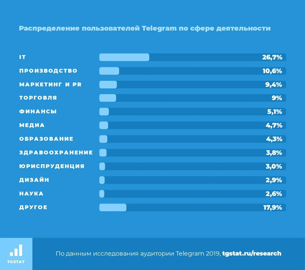 Сколько в группе телеграмм может быть участников фото 55